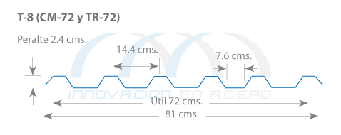 Geometría de la Lámina Translúcida T-8